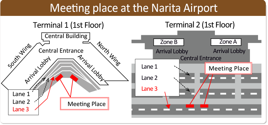 成田空港の場合（ツアー、送迎共通）